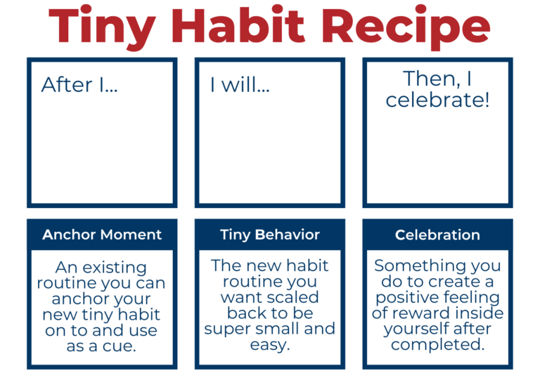 Tiny Habit Recipe Card - Fasthubfy Marketing